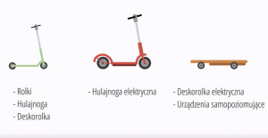 Hulajnogi elektryczne Co wolno Czego nie wolno